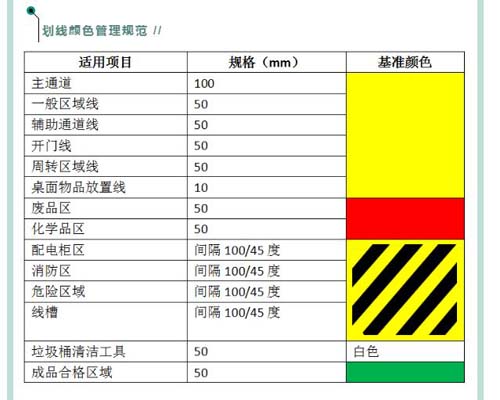 蘇州工廠場(chǎng)地劃線