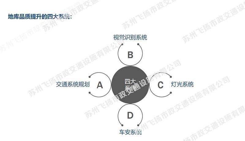 一套完整的蘇州地下停車場設(shè)計方案，某地號地塊品質(zhì)地庫初步設(shè)計方案？