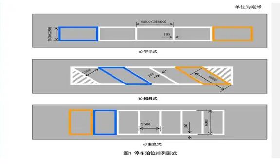 南京停車位劃線解讀，斜車位劃線標(biāo)準(zhǔn)尺寸圖解？